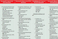 [Translate to Deutsch, leichte Sprache:] 